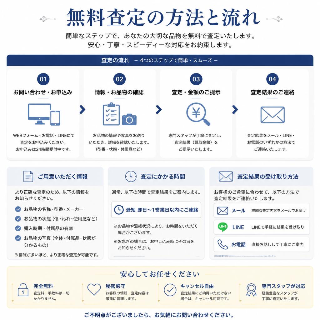 2. 無料の不動産査定の流れ